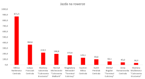 1 Rower