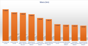 ranking marsz