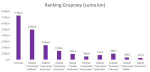 Wykres przedstawiający wyniki rywalizacji grupowej.
