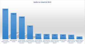 ranking rower
