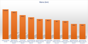 ranking marsz