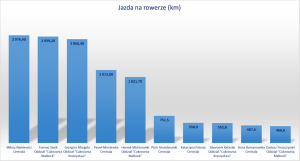 ranking rower