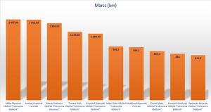 ranking marsz