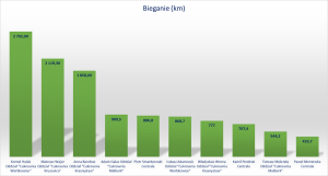 bieganie