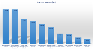 rower