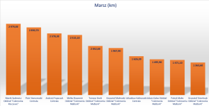 marsz